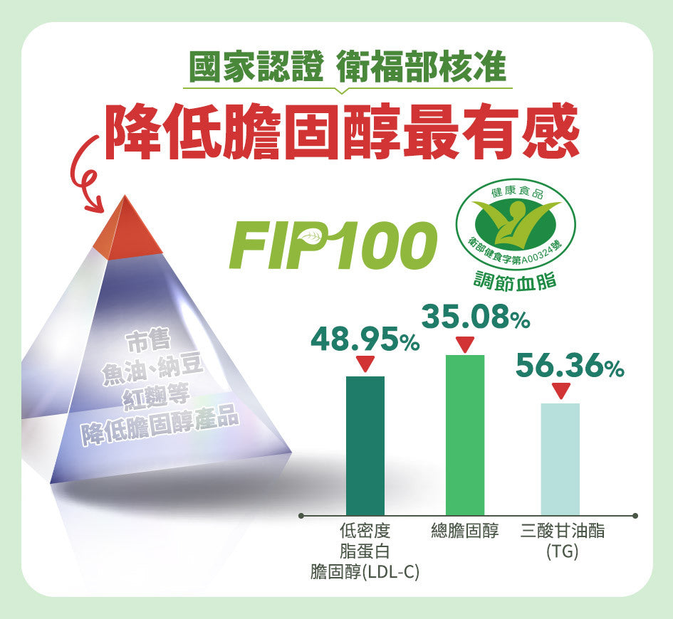 burner倍熱食事纖維F.I.P.100纖維粉15入(健字號)
