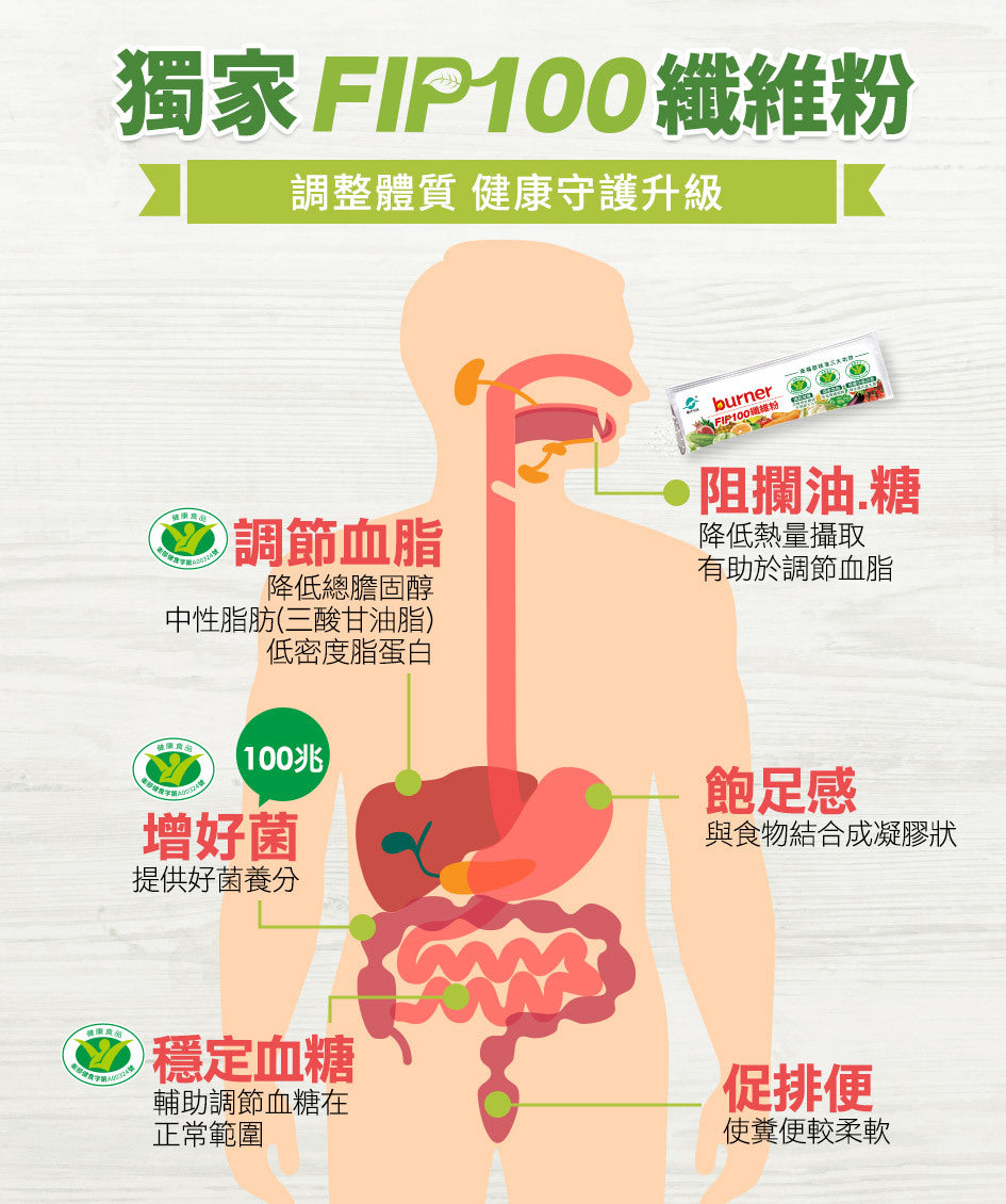 burner倍熱食事纖維F.I.P.100纖維粉15入(健字號)