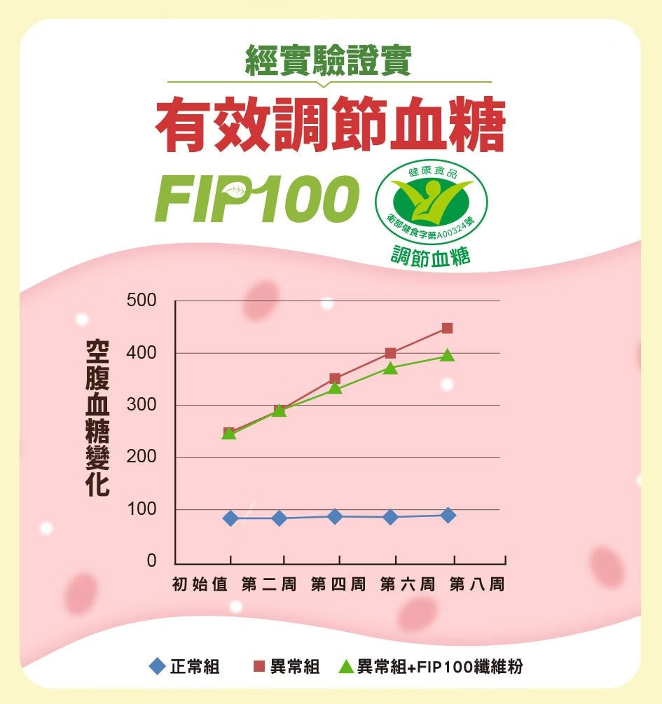burner倍熱食事纖維F.I.P.100纖維粉15入(健字號)