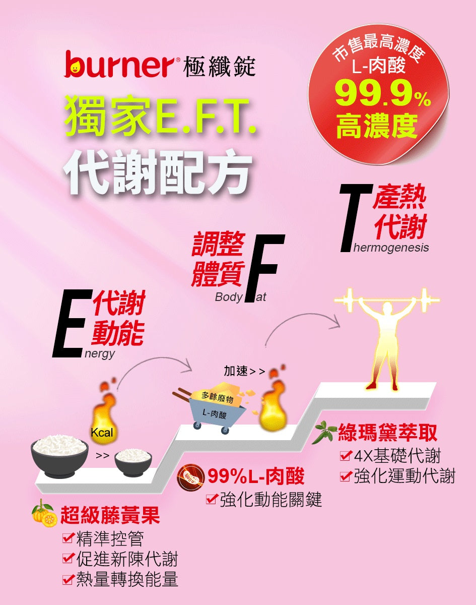 burner倍热极纤锭(健)60颗入(15包)