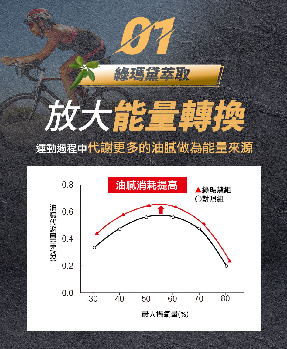 burner倍热极纤锭(健)60颗入(15包)(黑金版)