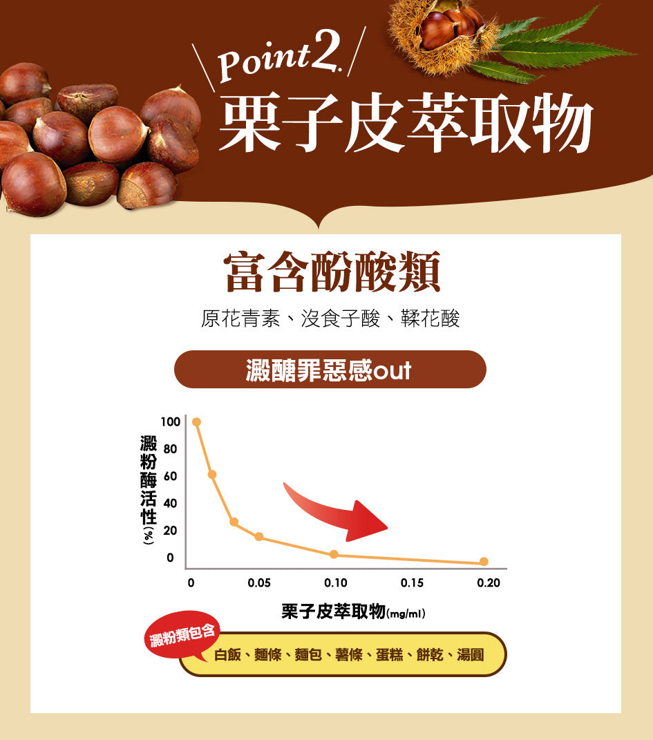 burner倍熱特濃白腎豆30顆入