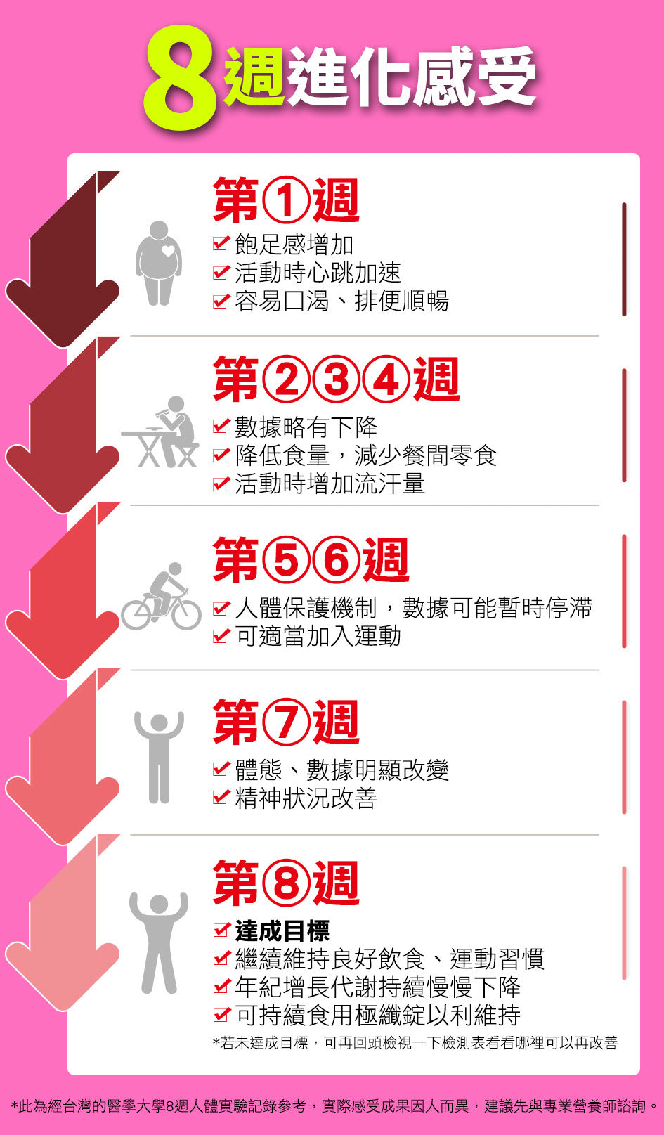 burner倍热极纤锭(健)60颗入(15包)