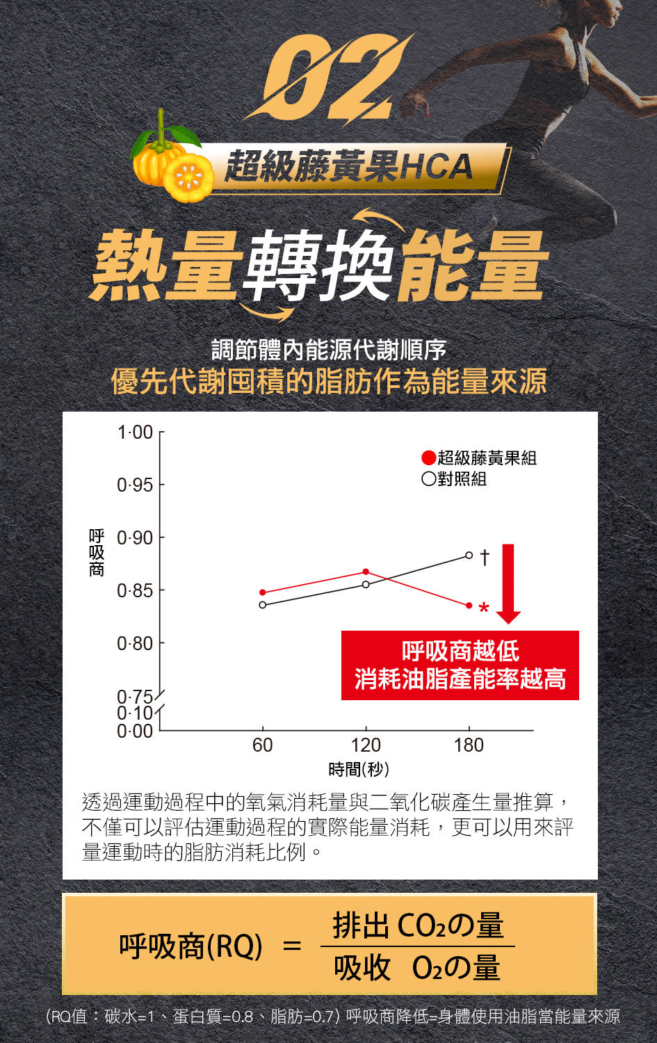 burner倍热极纤锭(健)60颗入(15包)(黑金版)