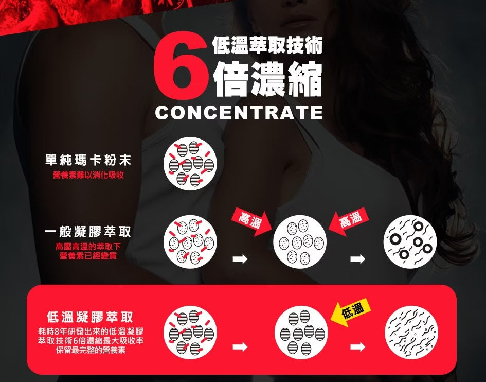 船井6X活力玛卡王60颗入