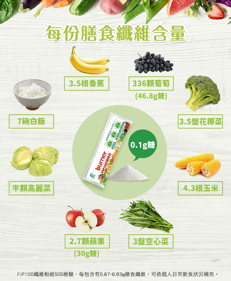burner倍熱食事纖維F.I.P.100纖維粉15入(健字號)