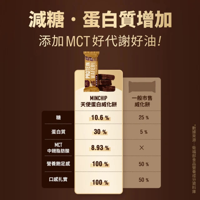 Minchip 30% Protein Wafer Bar Chocolate Flavor - 30g x 9 Pack