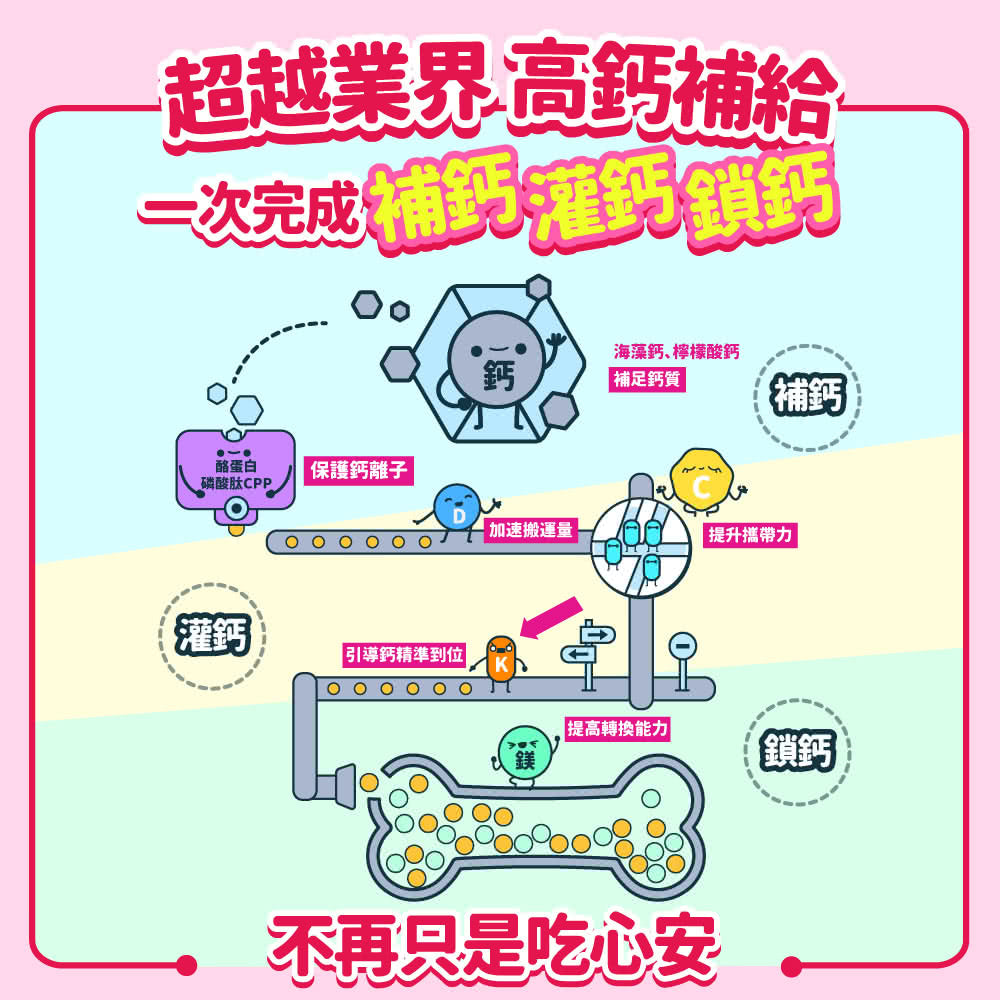 Eatbliss益比喜 寶倍成長高鈣凍(15入/盒)