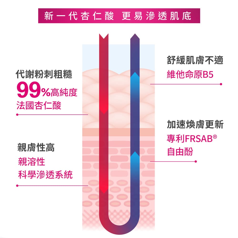 Dr. May 美博士智慧型杏仁酸焕肤精华 - 10ml