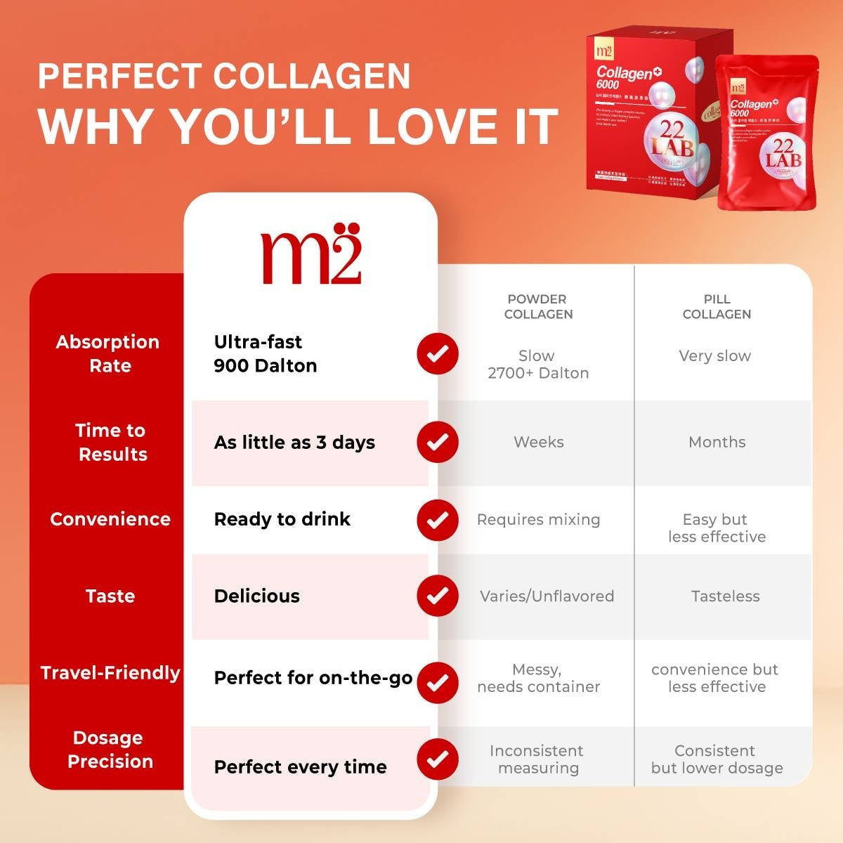 m2 22LAB 超級膠原蛋白飲料 (8瓶/盒)