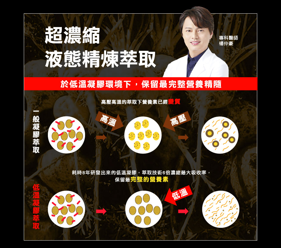 船井活力瑪卡純精15ml 6瓶入