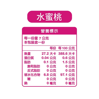 Pinky 薄荷糖 水蜜桃口味 - 7g