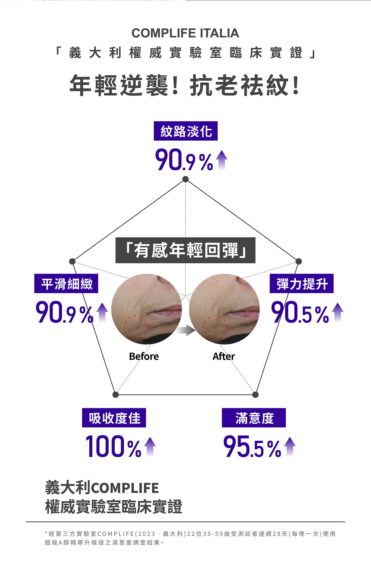 MIRAE +RETINOL 3X PLUS+ Super Serum - 30ml