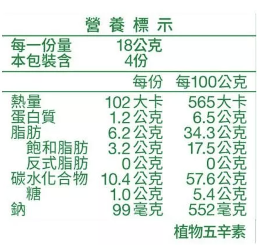 樂事 鮮切脆薯 香菜口味 - 72g