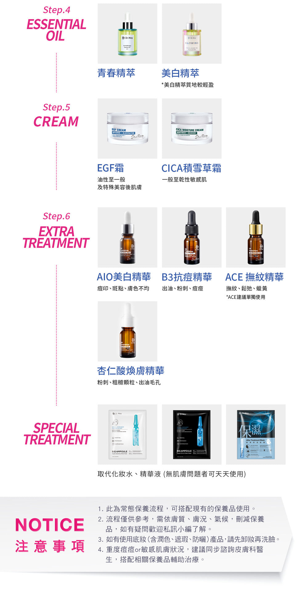 Dr. May 美博士智慧型杏仁酸焕肤精华 - 10ml
