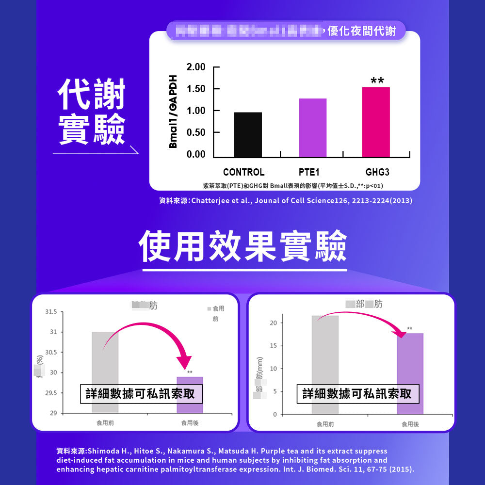 SIMPLY 速酵特浓代谢夜酵素饮EX(10入/盒)