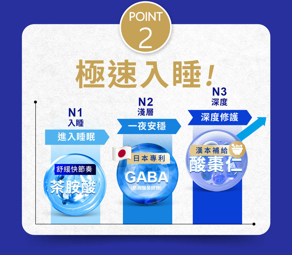SIMPLY 速酵特浓代谢夜酵素饮EX(10入/盒)