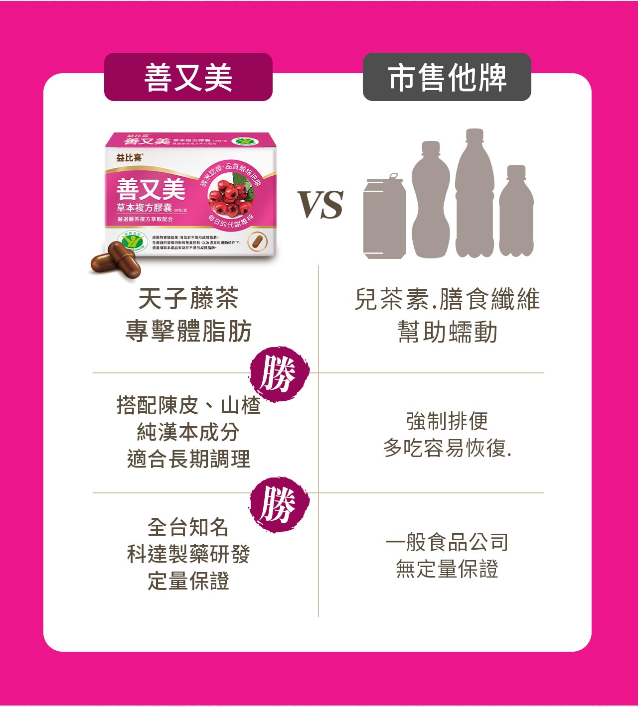 Eatbliss益比喜 善又美草本複方膠囊(30粒/盒)