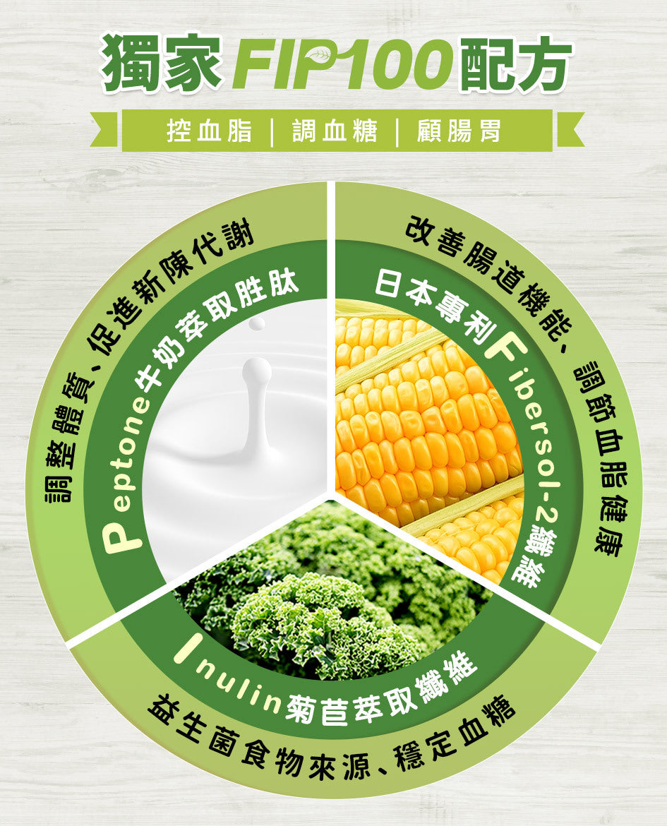 burner倍熱食事纖維F.I.P.100纖維粉15入(健字號)