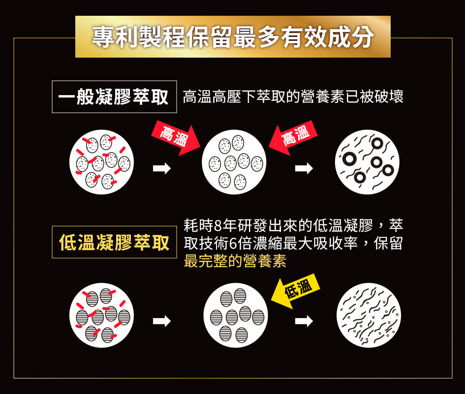 船井6X活力瑪卡王EX40顆入