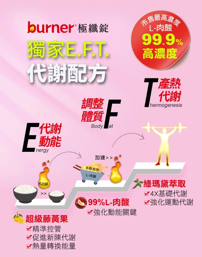 burner® Superlative Svelte Herbal Formula (60 Tablets/box)