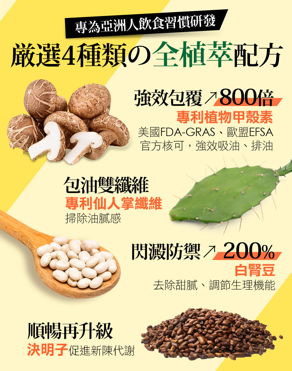 burner倍熱食事對策EX PRO+ 36顆入