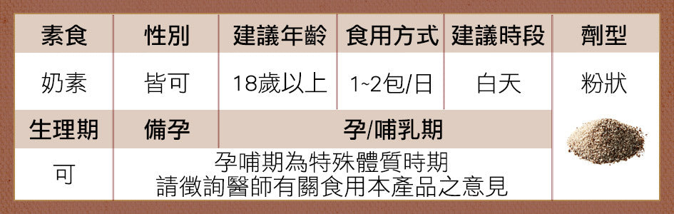 burner倍熱超代謝咖啡10包入