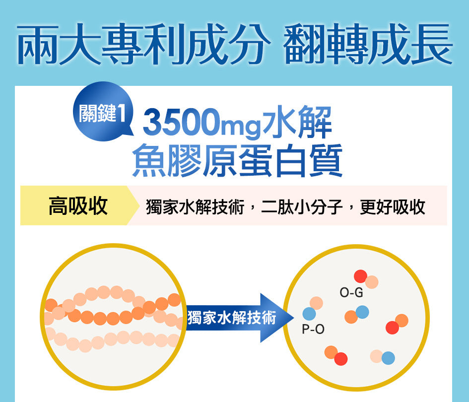 船井牛奶鈣魚膠原粉(成長水解配方)(健)30包入