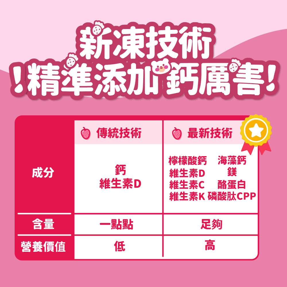 Eatbliss益比喜 寶倍成長高鈣凍(15入/盒)