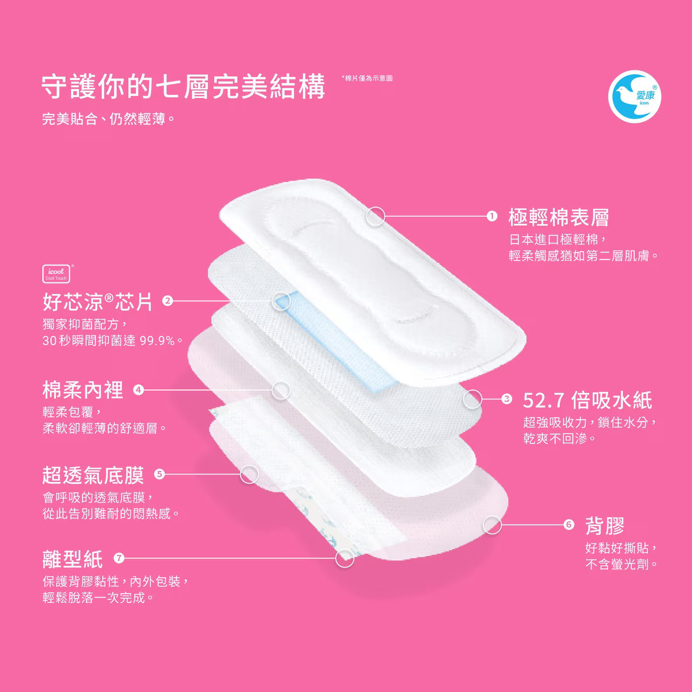 ICON Cool Feeling Sanitary Pads Night Use 28cm Value Pack - 13 Pads