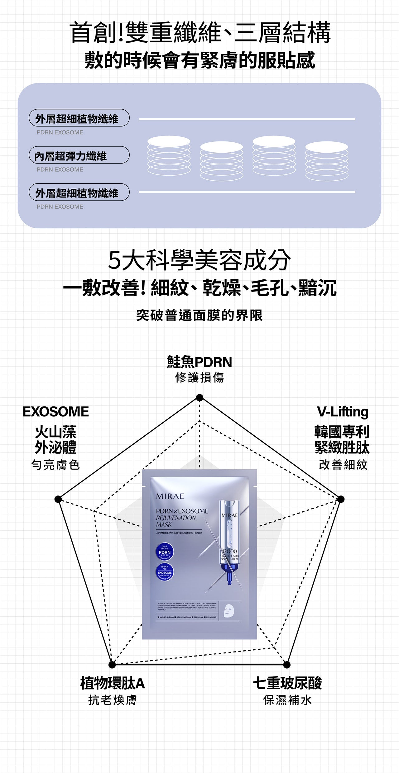 【 2+4 】MIRAE PDRN X Exosome Rejuvenating Serum 12000*2 + Free PDRN Exosome Masks*4