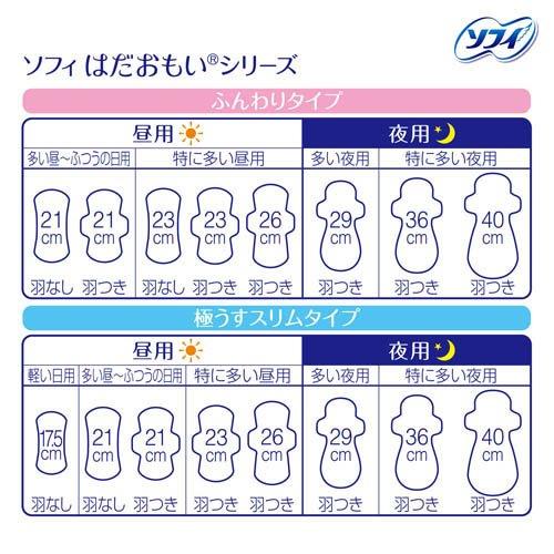 Sofy Sanitary Napkin Overnight 40CM W/Wings
