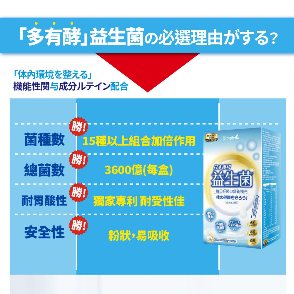 SIMPLY 日本專利益生菌(30包/盒)