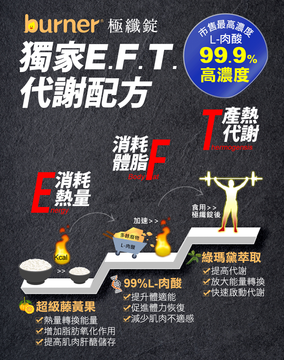 burner倍熱極纖錠(健)60顆入(15包)(黑金版)
