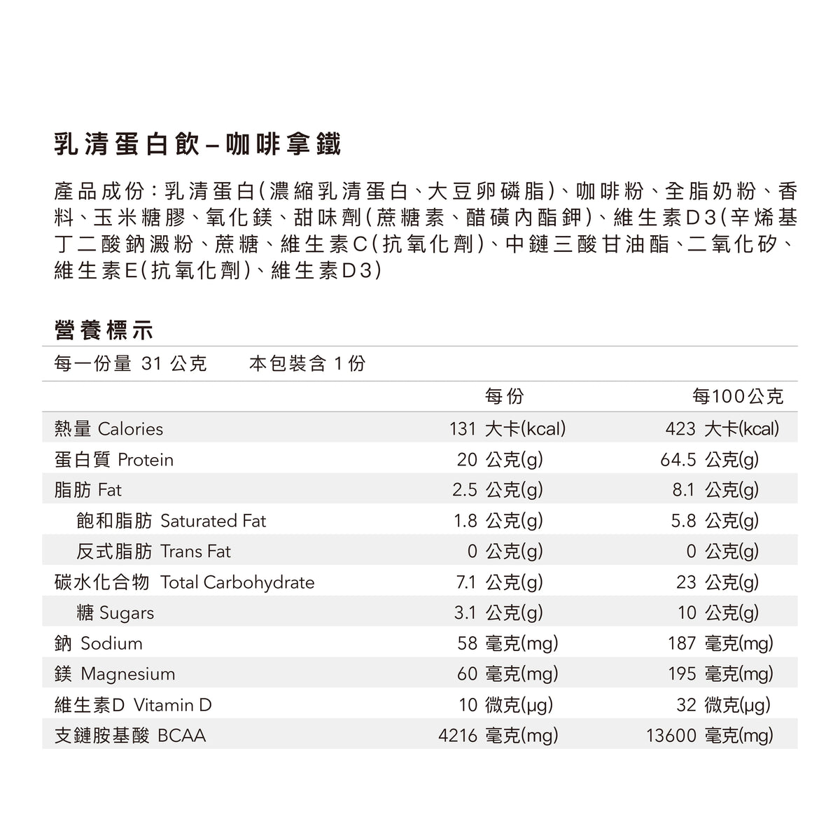 body-goals-whey-protein-drink-sachet-caffe-latte-31g