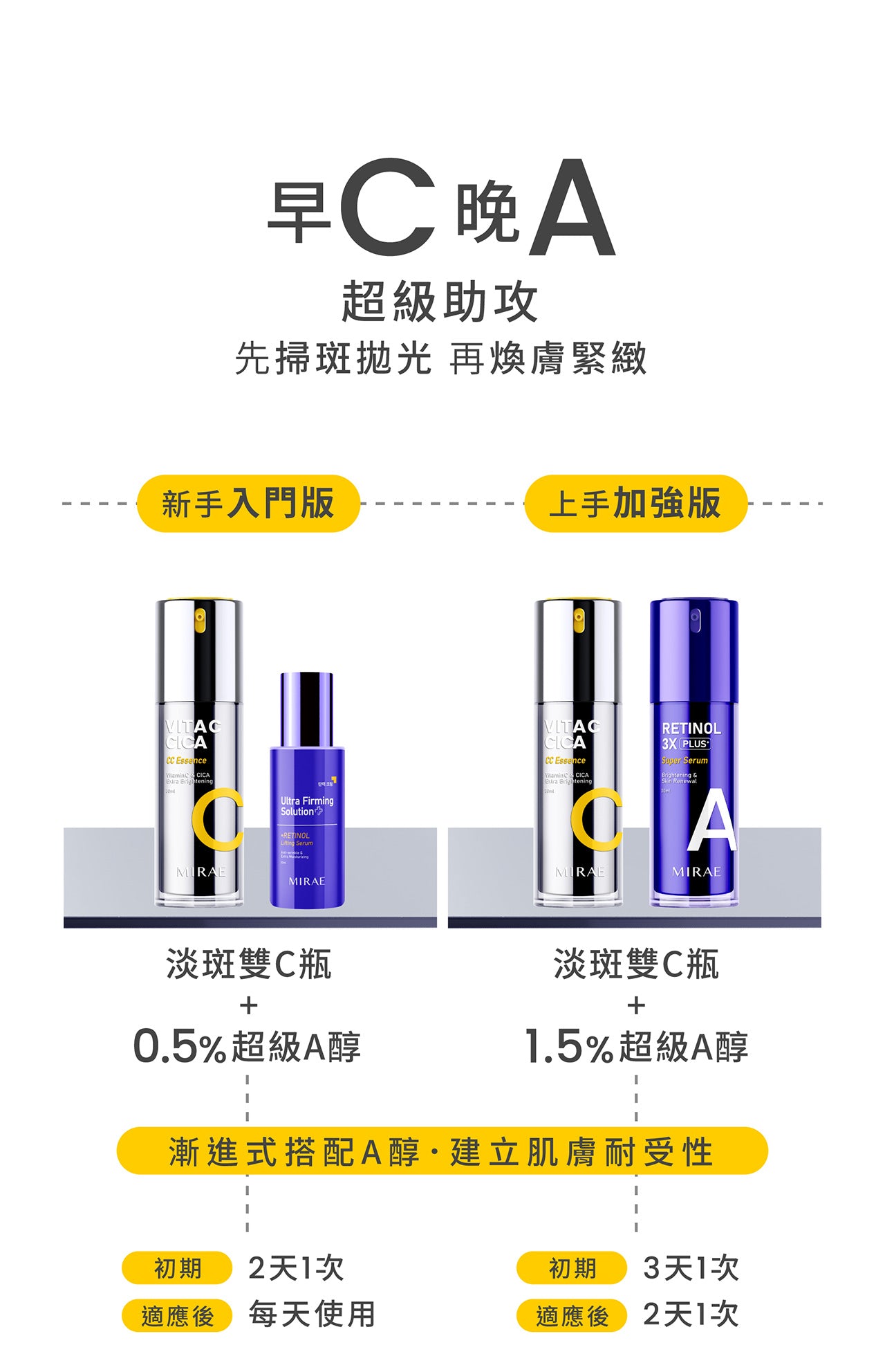 MIRAE Vitamin C & CICA Extra Brightening - 30ml