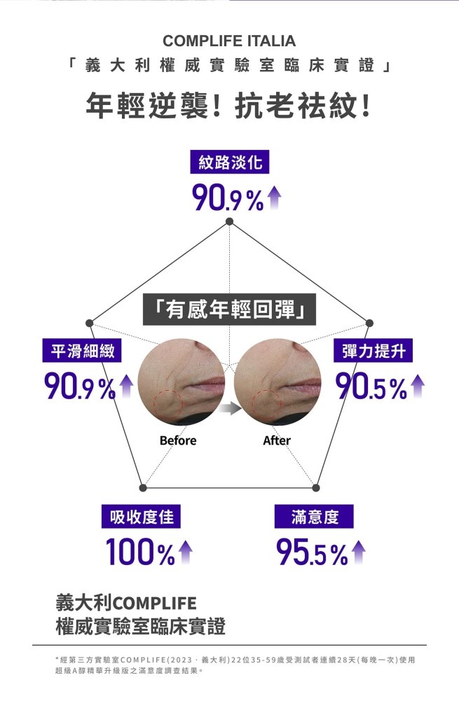 未來美 超級A醇精華升級版 - 30ml