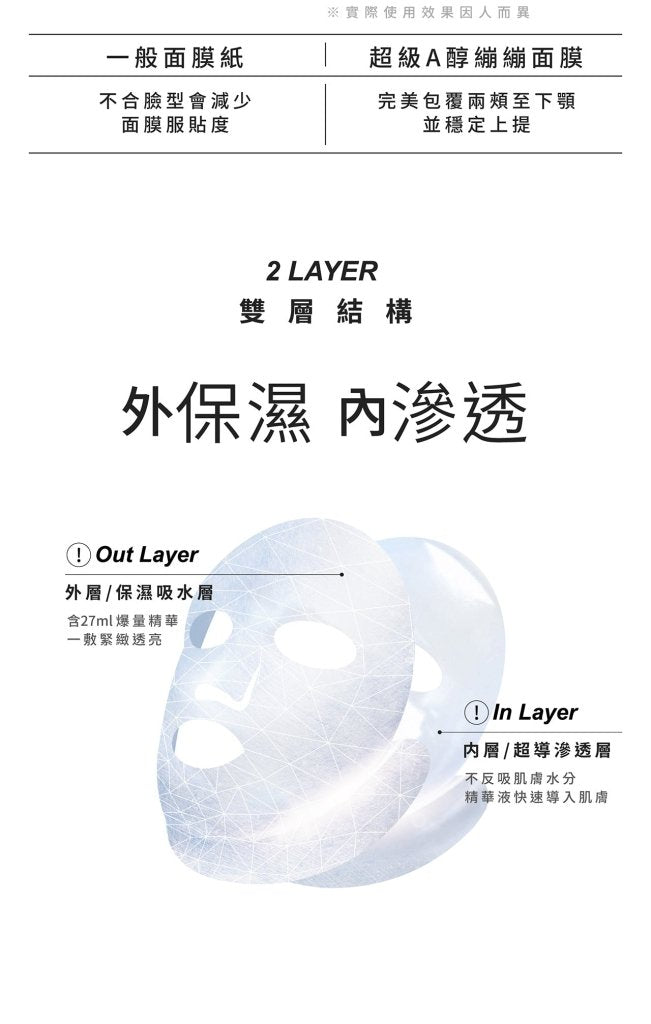 未來美 超級A醇緊緻透亮面膜 - 3片/盒