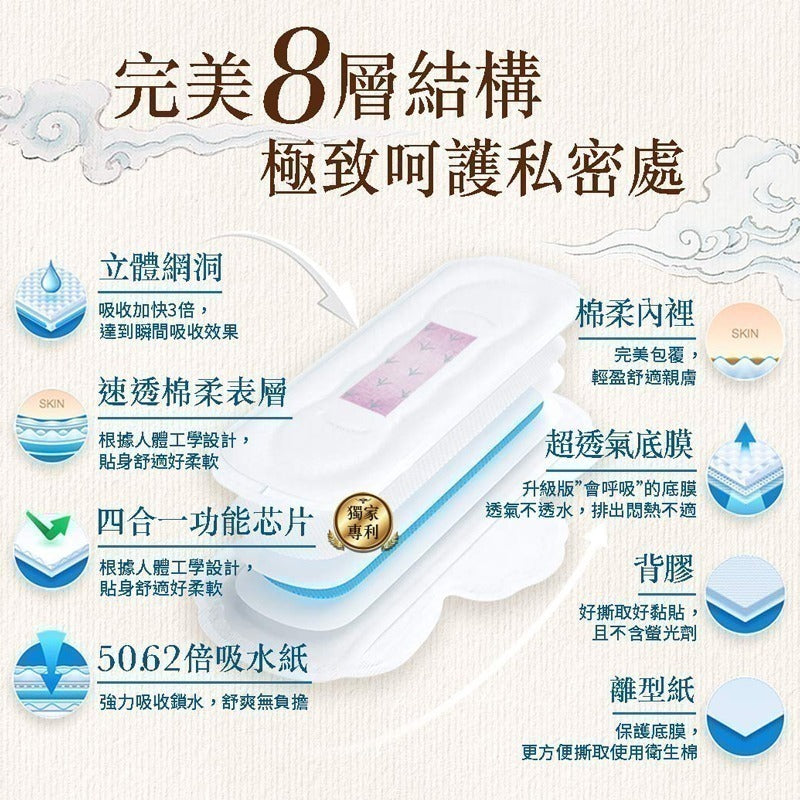 Mdmmd Cooling Antibacterial Sanitary Pads Heavy Flow 28cm - 7 Pads