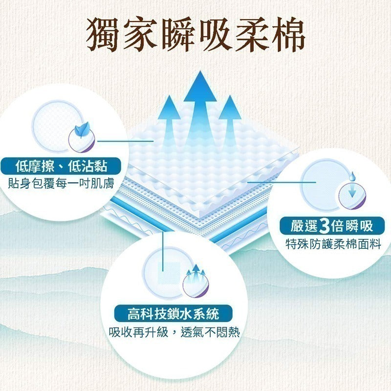 Mdmmd Cooling Antibacterial Sanitary Pads Heavy Flow 28cm - 7 Pads
