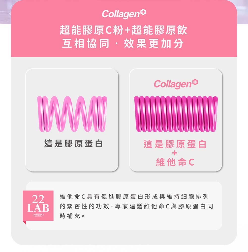 m2 22LAB超能胶原C(30入/盒)