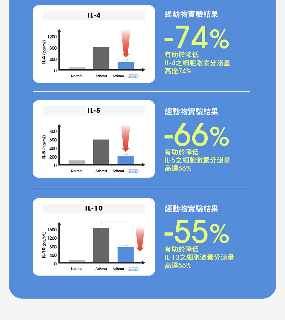 Eatbliss益比喜 IMMUPHYLA LCW23®副乾酪乳酸桿菌膠囊(60入/盒)