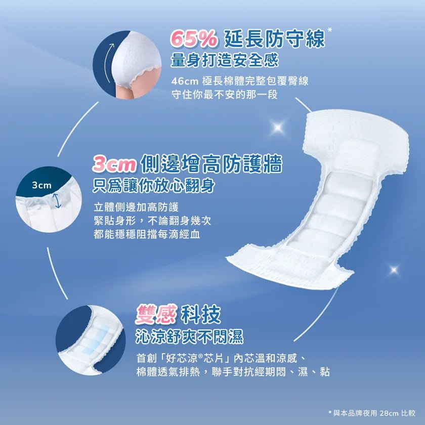ICON Cool Feeling Panty Liners M Size - 2 pcs - ding-go