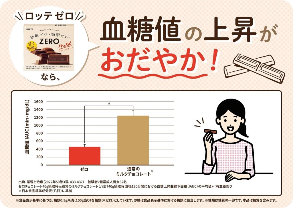 Lotte Zero Chocolate - 50g - ding-go