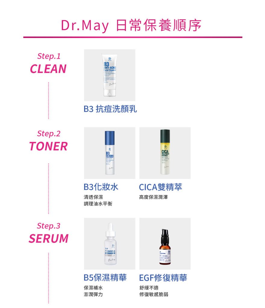 Dr. May 美博士智慧型杏仁酸煥膚精華 - 10ml