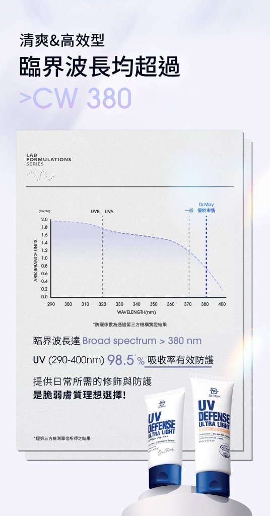 【Poreless Skin Essentials】 Dr. May B3 Acne Serum + Ultra Light Sunscreen - 10ml + 60ml