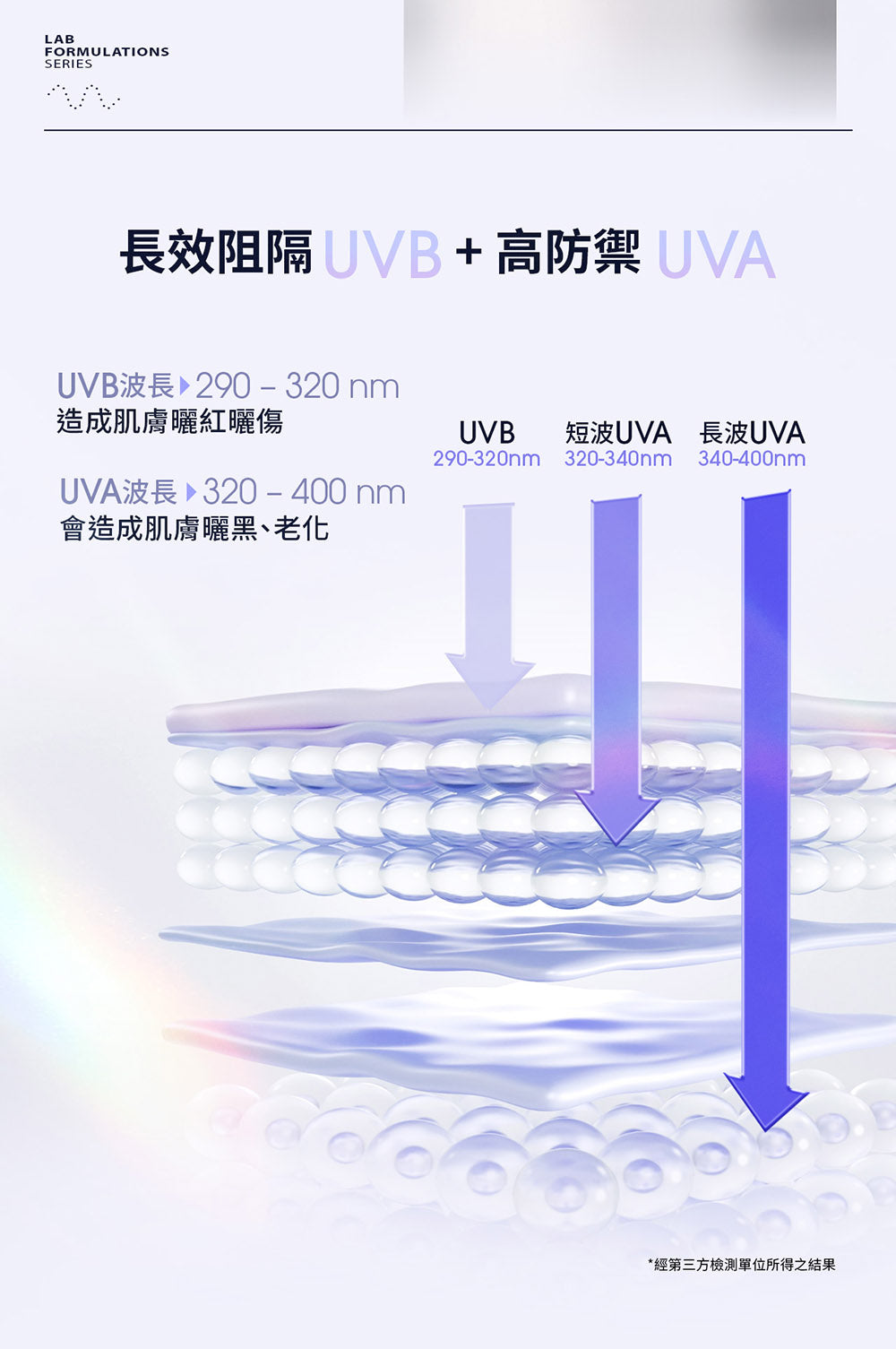 Dr. May UV Defense Ultra Light Sunscreen SPF50+PA++++ (60ml)
