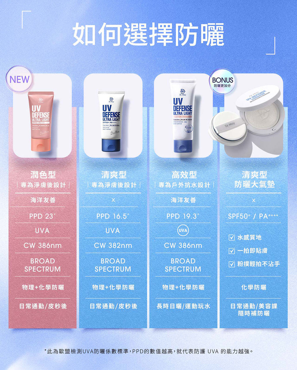 Dr. May UV Defense Ultra Light Sunscreen SPF50+PA++++ (60ml)