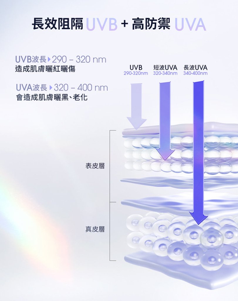 【Poreless Skin Essentials】 Dr. May B3 Acne Serum + Ultra Light Sunscreen - 10ml + 60ml