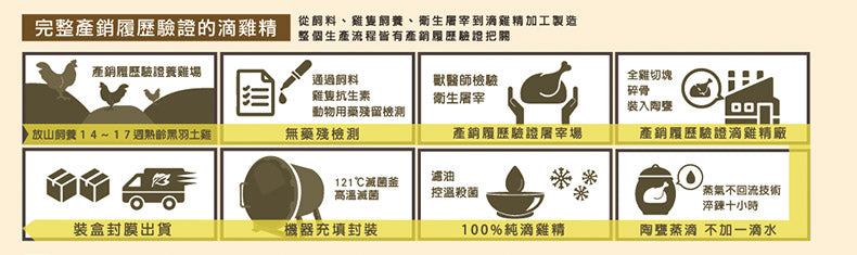 Drip Chicken Essence Gift Box (60ml*7pcs/box) - 500g